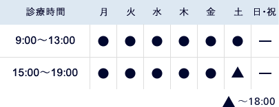 診療時間