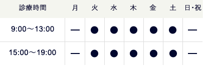 診療時間